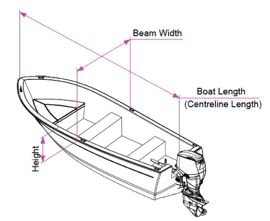how to measure for open boat cover